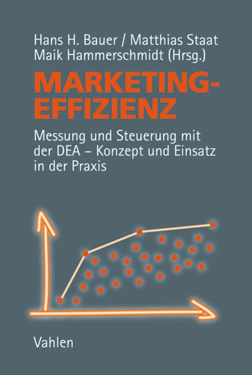 Marketingeffizienz