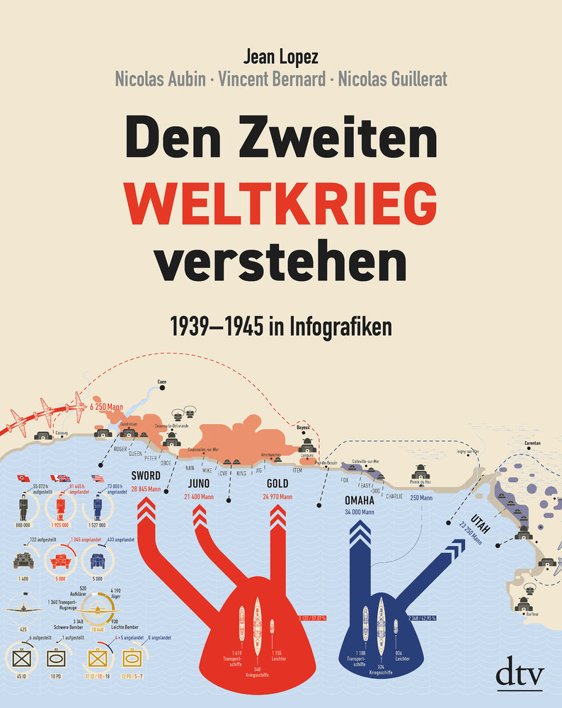 Den Zweiten Weltkrieg verstehen