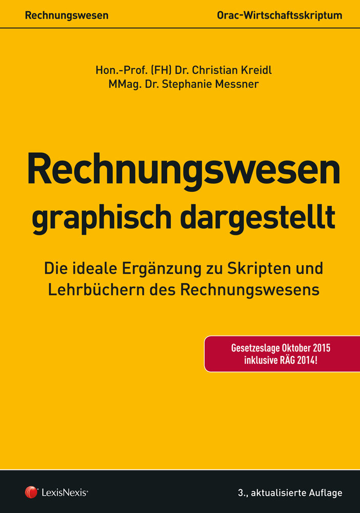 Rechnungswesen - graphisch dargestellt