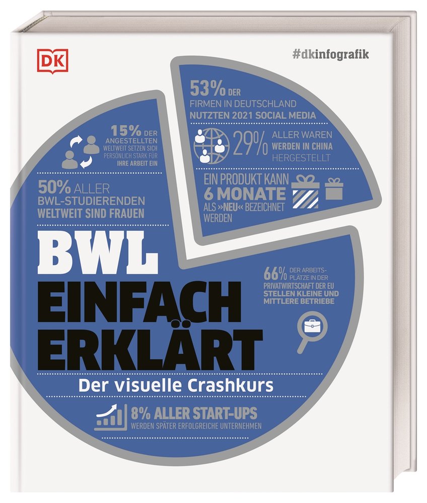 #dkinfografik. BWL einfach erklärt